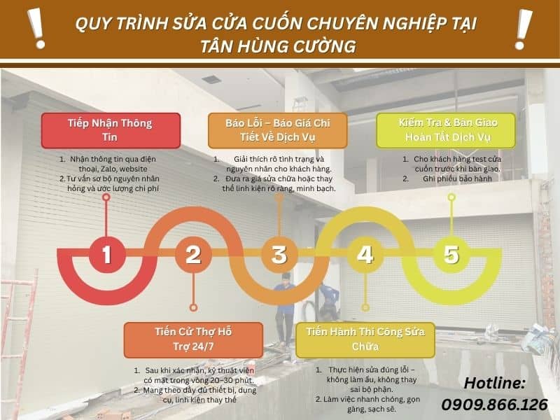 SỬA CỬA CUỐN QUẬN 11 3 Sửa Cửa Cuốn Quận 11
