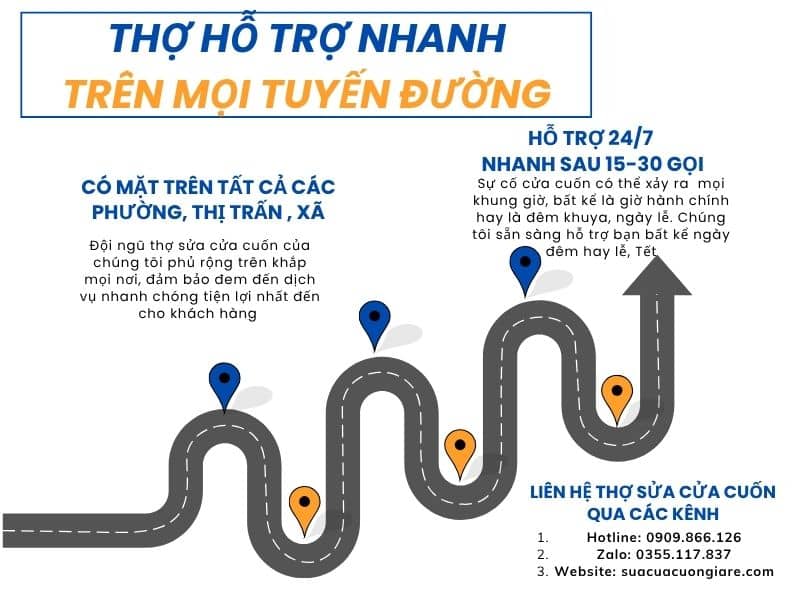 SỬA CỬA CUỐN QUẬN 11 1 Sửa Cửa Cuốn Quận 11
